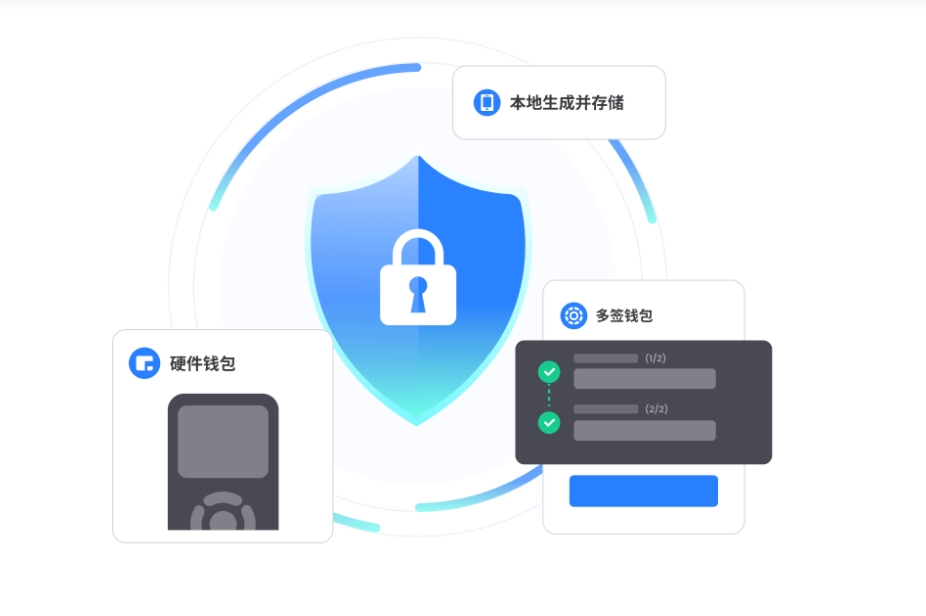 不会